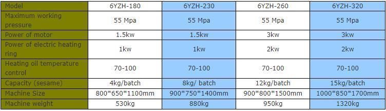 China Good Performance Crude Oil Refinery Machinery Price