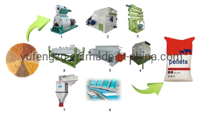 Poultry Sheep Chicken Animal Feed Processing Machines