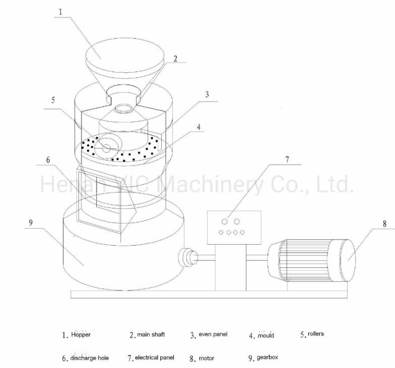 wood Pelletizing Machine wood fuel granulator