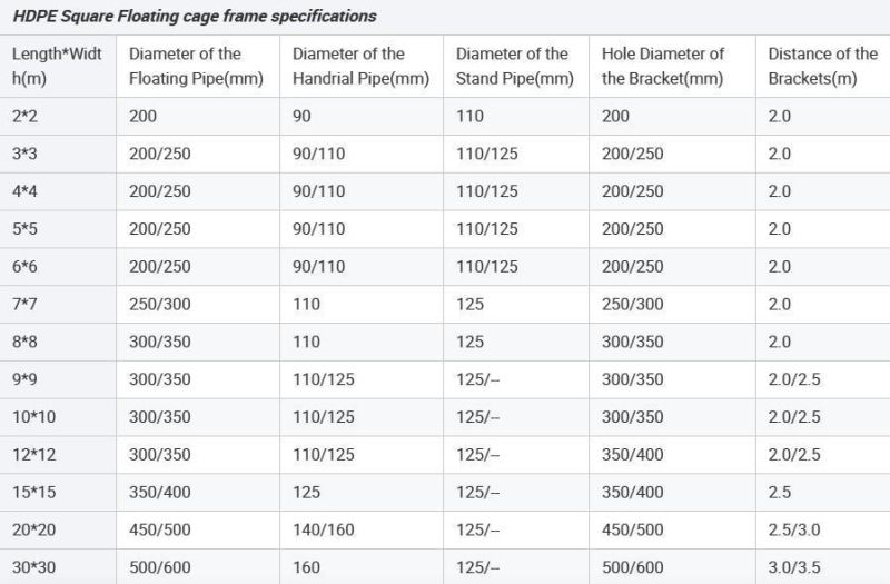 2021 Anti-Wave Deep Sea Tilapia Aquaculture Fish Net Cage