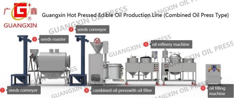 Guangxin Yzyx70wz Combined Oil Extraction Machine for Groundnut Soybean Sunflower Seeds Palm Kernel