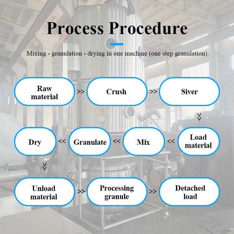 Industrial Granulator Equipment Price for Pharmaceutical Granule and Animal Food