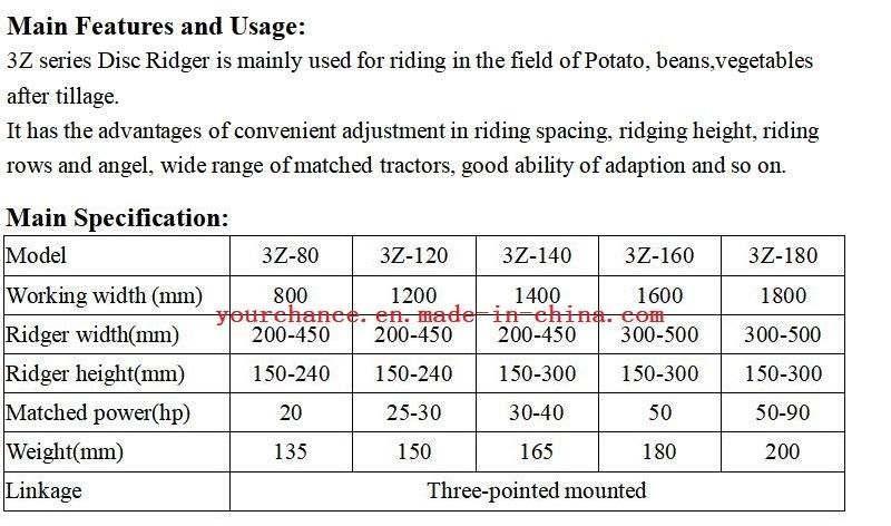 High Quality Farm Ridging Machine 3z Series 0.8-2.6m Working Width 4 Discs Farmland Disc Plough Disk Plow Ridger for 20-100HP Tractor