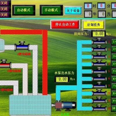 Automatic Intelligent Irrigation Fertilizer System