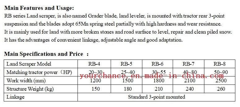 High Quality 4-8FT Width Farm Land Leveling blade Grader Blade Land Scraper for Sale