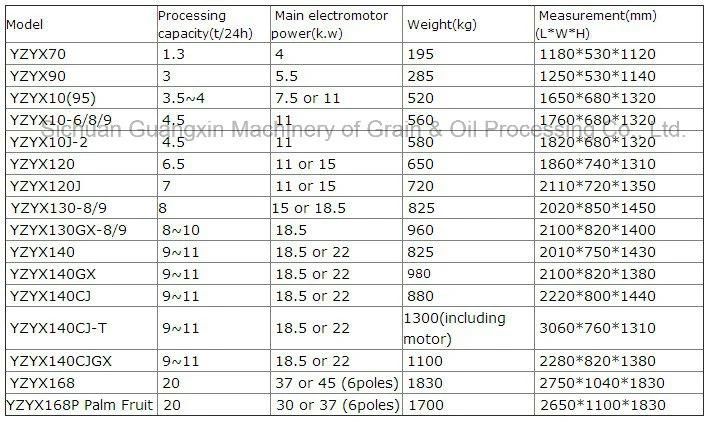 The Queen of Quality Oil Press Seed Oil Extraction Machine Yzyx168