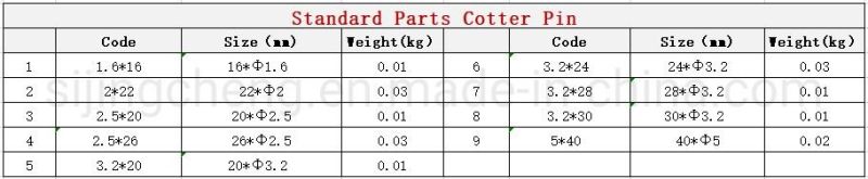 Standard Parts for World Harvester Cotter Pin 3.2*28