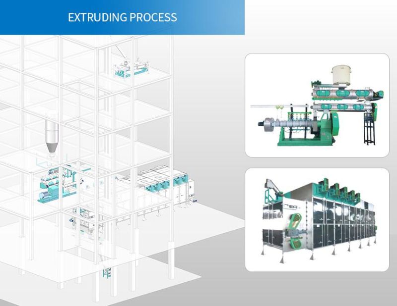 Feed Pellet Plant Feed Processing Plant Feed Production Line