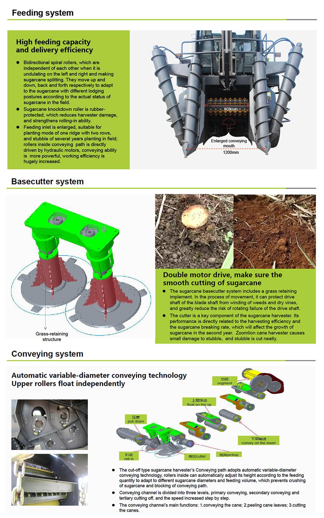 Farm Machinery Combine Sugarcane Harvester Agricultural Equipment