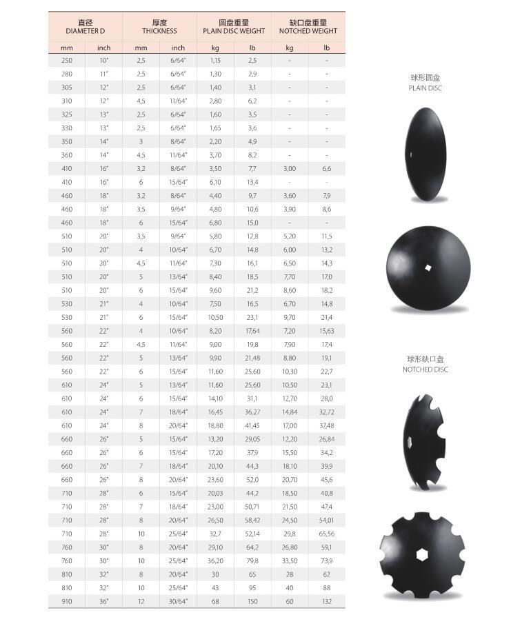 Disc for Harrow Ploughs Seeders Notched Harrow Blade Disc Drill for Planter High Quality Disc for Part