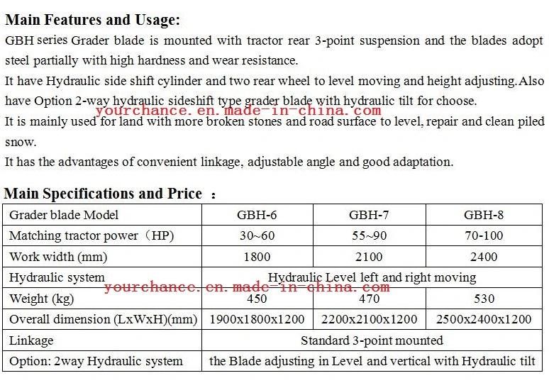 Europe Hot Sale Gbh Series Tractor Mounted 6-8FT Width Heavy Duty Hydraul Grader Blade Made in China