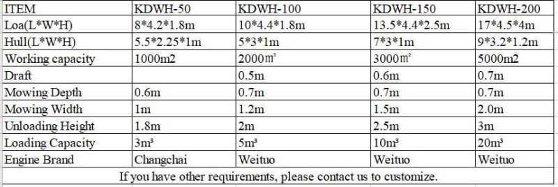 High Performance Water Weed Cutting Harvester Dredger for Sale