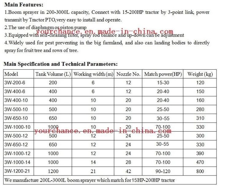 Hot Sale 3W-200-6 200L Tank Capacity 6m Working Width Garden Boom Sprayer for 15-30HP Tractor