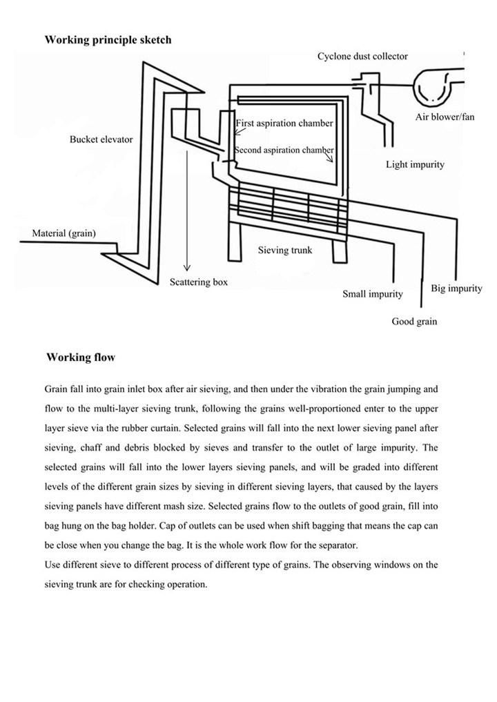 Sesame Beans Wheat Rice Cleaning and Sorting Machine