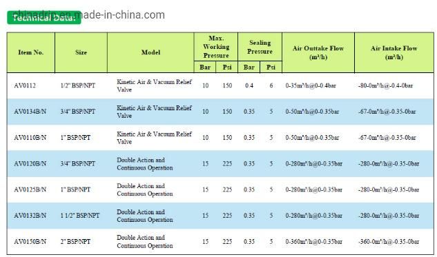Drip Irrigation Air and Vacuum Relief Valve