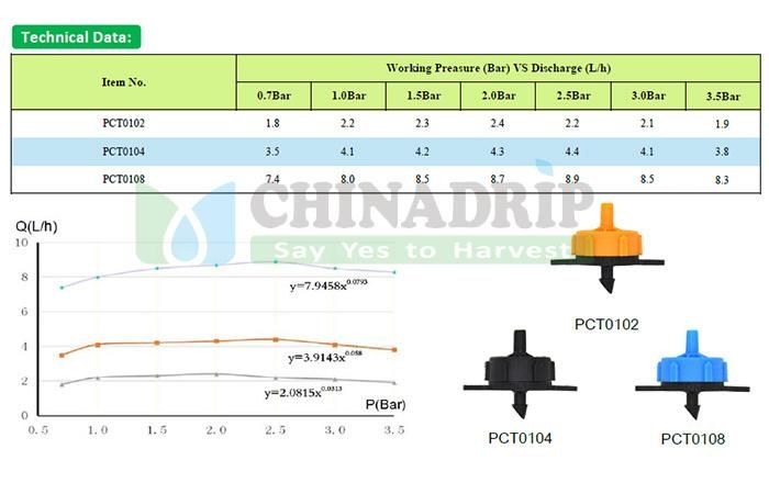 Drip Irrigation System Plastic Online Button PC Dripper Similar Netafim for Farming Agriculture Irrigation