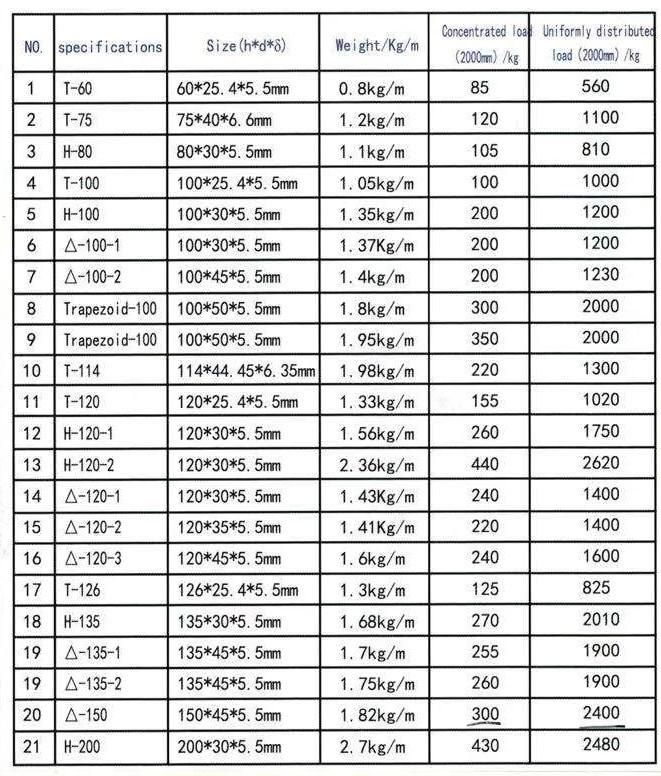 2021 High Quality Fiberglass Beam for Pig Sty Usage