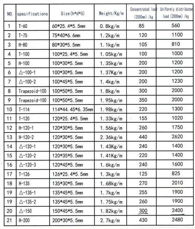 2021 High Quality Fiberglass Beam for Pig Sty Usage