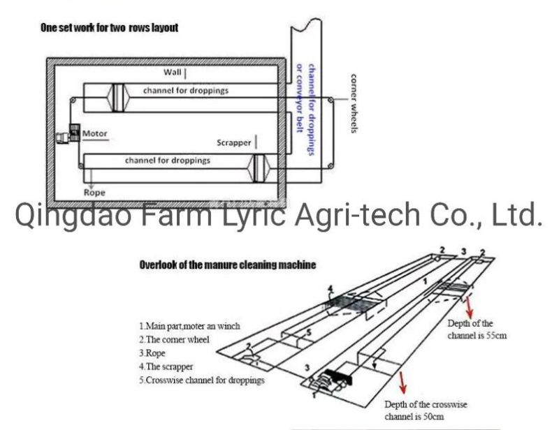 Manure Removal System Frame Type Poultry Manure Scraper