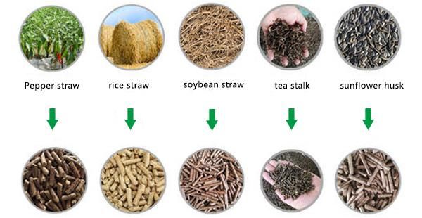 Factory Supply Pet Feed Pellet Production Line