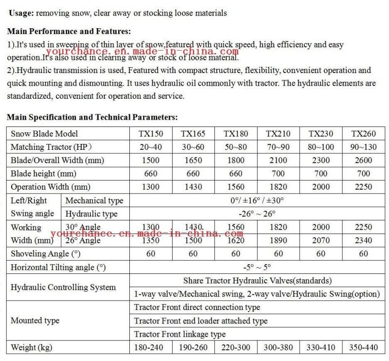 Canada Hot Sale High Working Efficency Tx210 2.1m Withd Snow Blade for 70-90HP Tractor