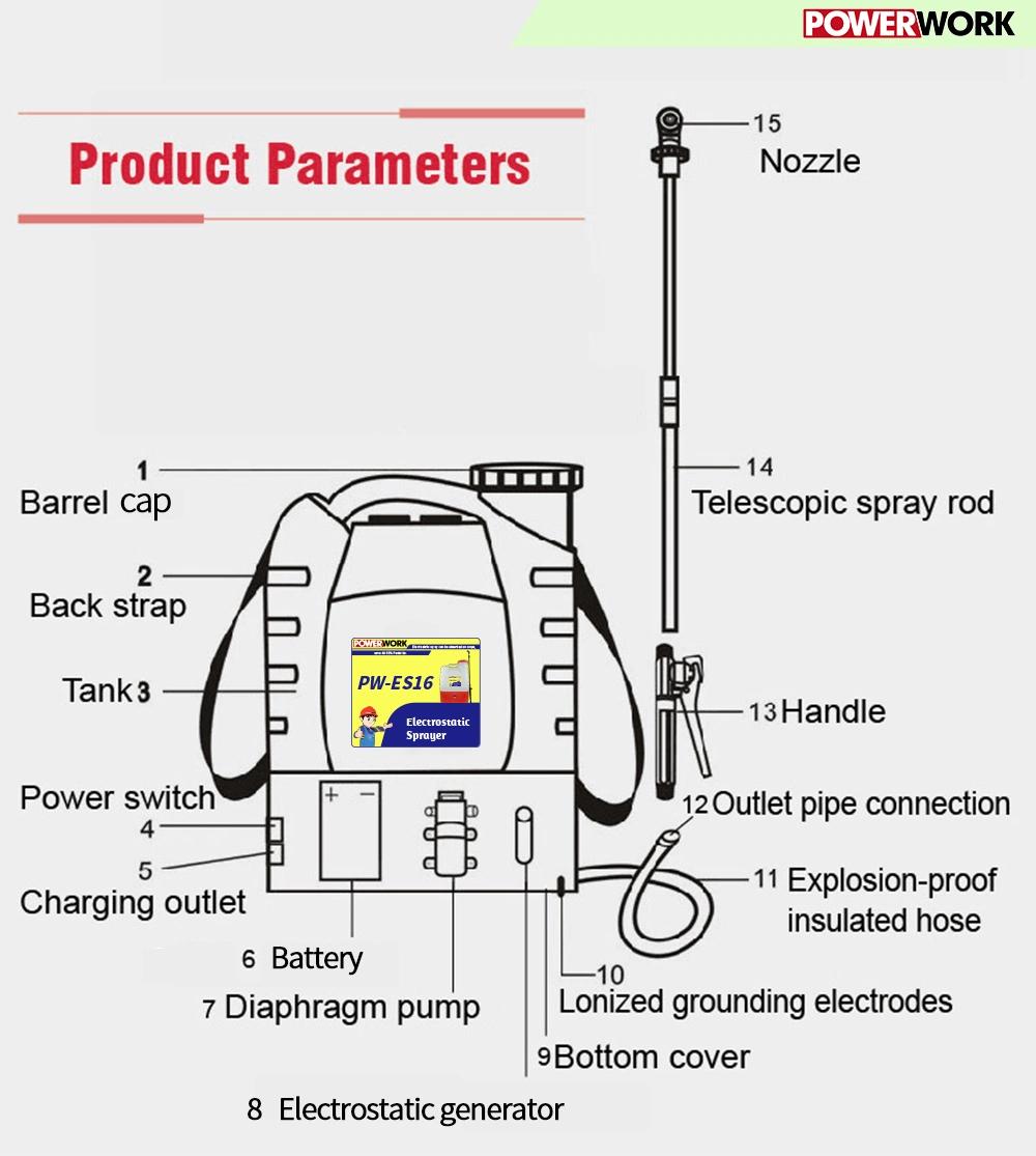 16L Battery Operated Electrostatic Sprayer Electrostatic Sprayer Fogging Machine Electric Sprayer