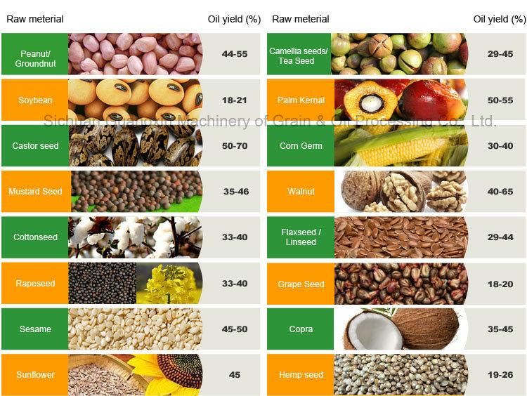 G120wk Sunflower Oil Press Machine