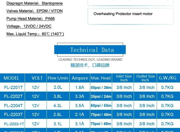 Battery Operated Water Pump 12V Self Priming High Pressure