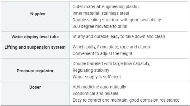 Automatic Feeding Line System Pan Feeder Nipple Drinker Poultry Farming Equipment for Broiler Chicken Products