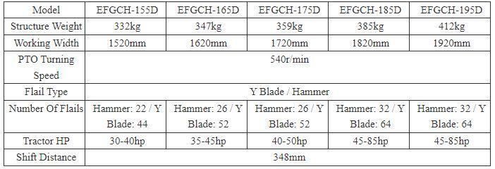 Efgc Series Medium Duty Flail Mower for Tractors