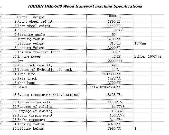 Haiqin Brand Log Transport Machine (HQL-500) with EPA 4 Engine
