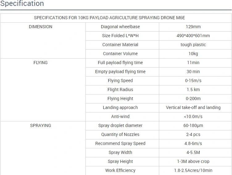 New Design Large Payload Agricultural Crop Sprayer Farm Pesticide Sprayer Drone Uav Helicopter for Agriculture