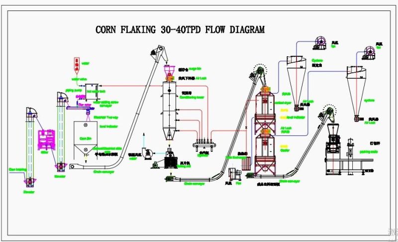 Breakfast Cereals Corn Flakes Machine Manufacturer