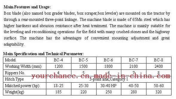Europe Hot Sale Bc-7 2.1m Width 7 Teeth Tractor Mounted Box Blade Grader Blade Land Scraper Land Leveler