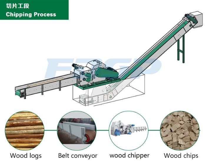 CE Approved Tree Log Stump Chipper Chips Cutter Wood Slicer
