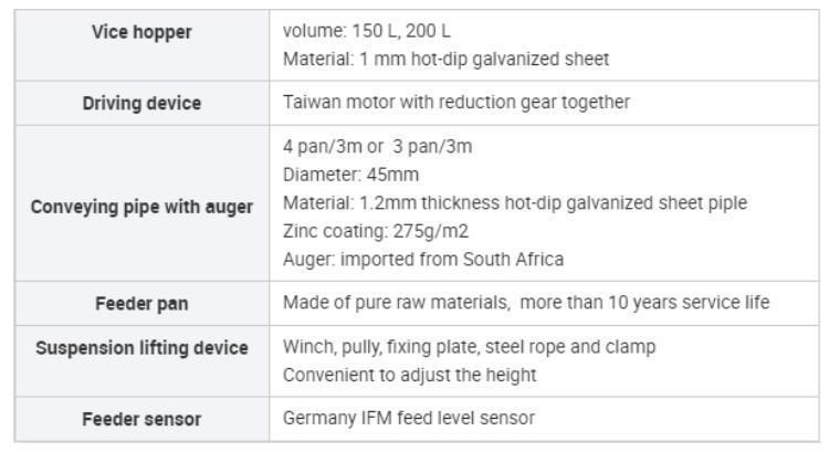 Automatic Feeding Line System Pan Feeder Nipple Drinker Poultry Farming Equipment for Broiler Chicken Products