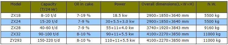 China Good Performance Crude Oil Refinery Machinery Price