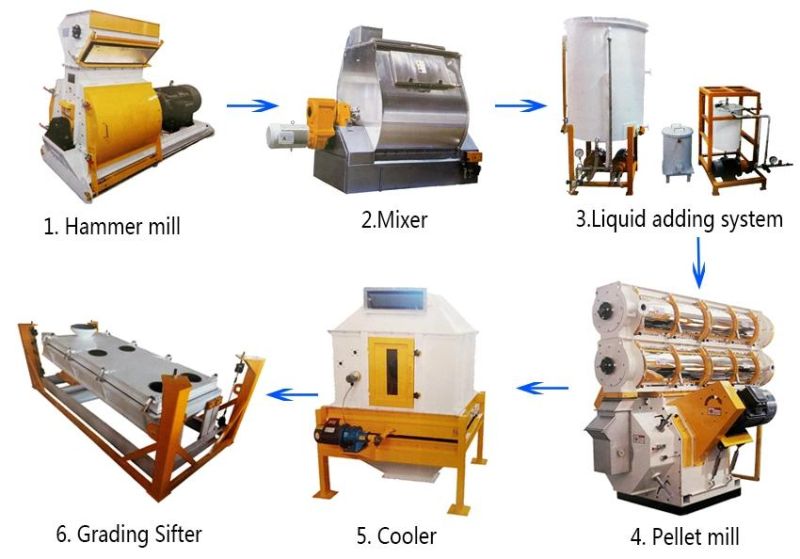 Animal Feed Plant Production Processing Line Feed Pellet Mill