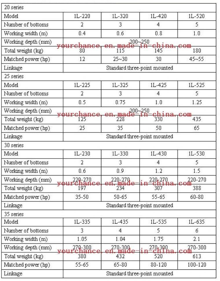 Manufacturer Factory Directly Sell Farm Machine 1L-435 Heavy Duty 4 Mouldboard 1.75m Width Furrow Plough for 80-130HP Agriculture Wheel Tractor