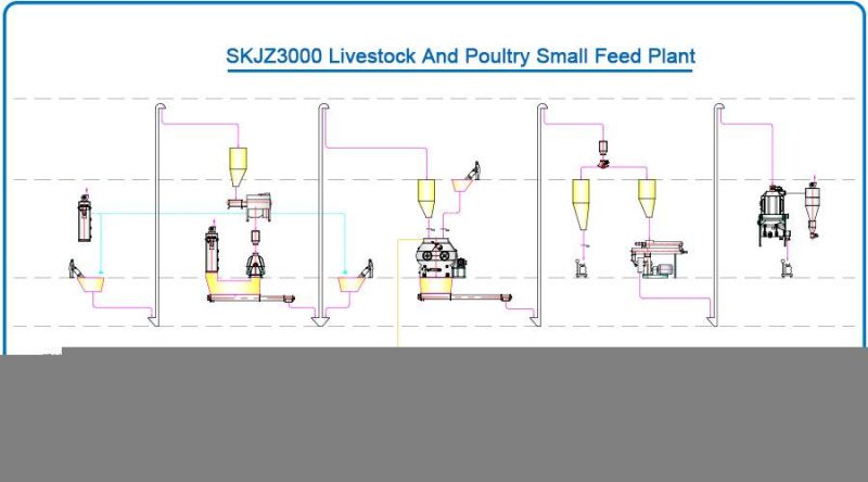 Economical High Quality High Efficiency Small Feed Mill Plant