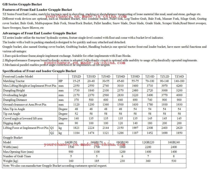 Hot Sale GB Series 1.5-2.4m Width New Grapple Bucket for Tractor Front End Loader