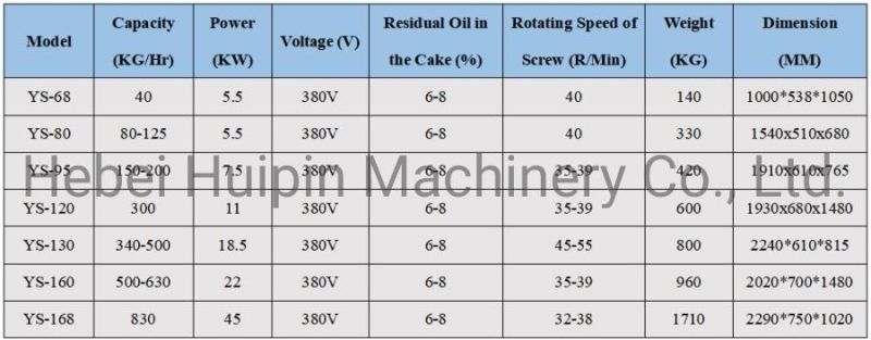 HP100 HP130 HP160 Oil Presser