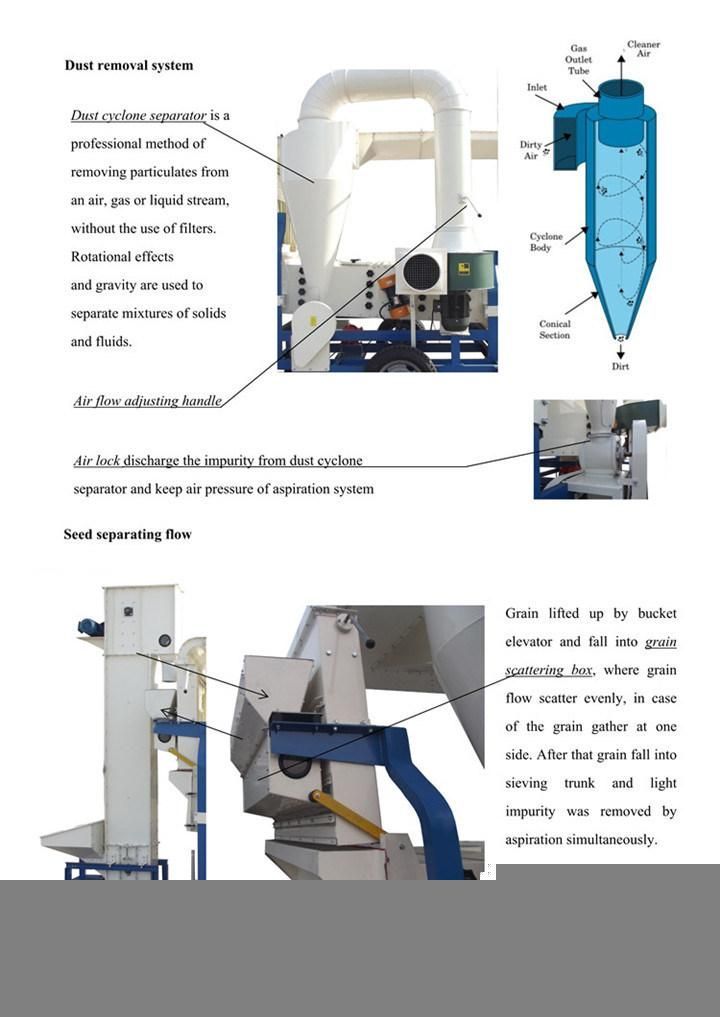 Grain Sesame Quinoa Sorghum Chia Sunflower Seed Processing Machine