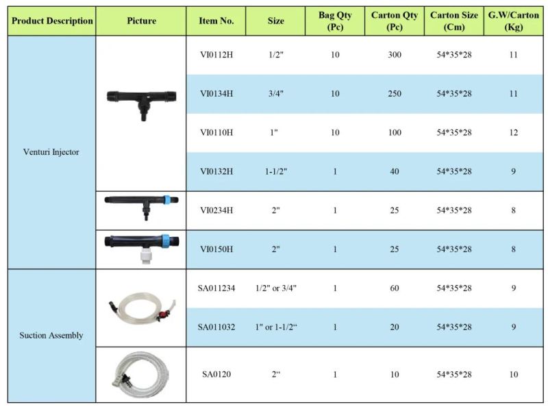 Easy to Install Venturi in Irrigation System