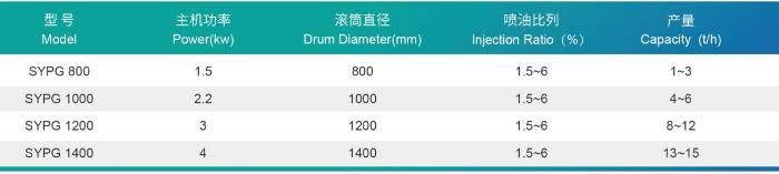 Hot Sale Sypg Series Drum Oil Coater for Animal Pet Feed Mill