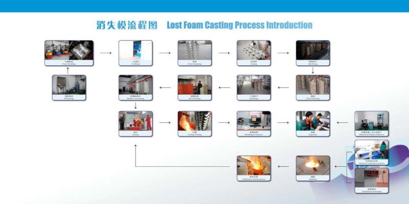 Lost Foam Casting Agricultural Machinery Parts