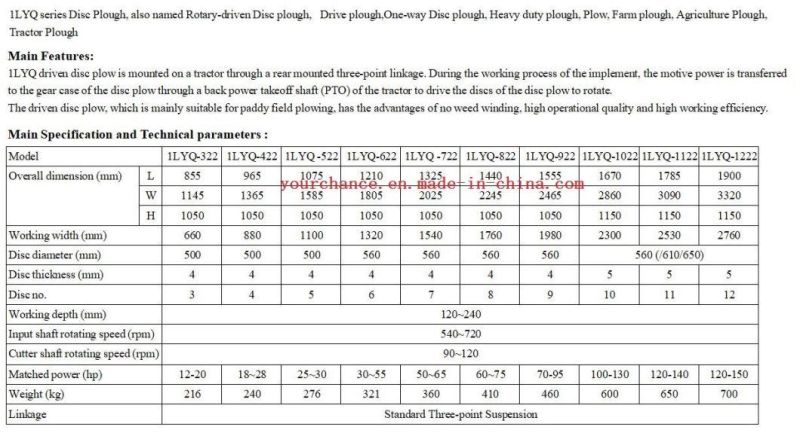 Farm Implements 1lyq-922 70-95HP Tractor Mounted Rotary Driven Disc Plough for Sale