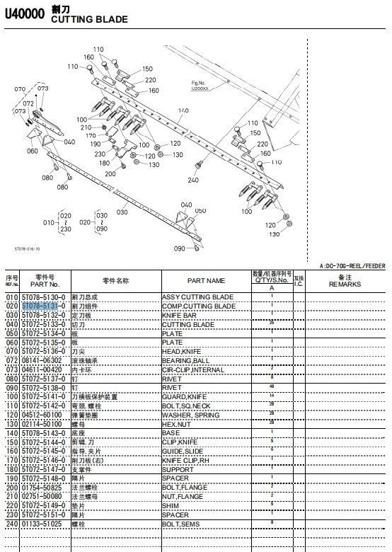 Kubota Harvester Parts and Yanmar Parts -Cutting Blade