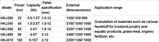 Feed Pellet Machine Poultry Feed Processing Machine