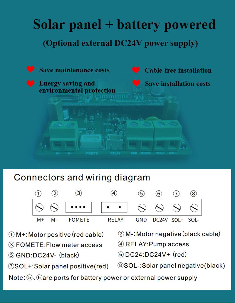 4G Lorawan Mobile Phone Controlled Electrically Operated Valve